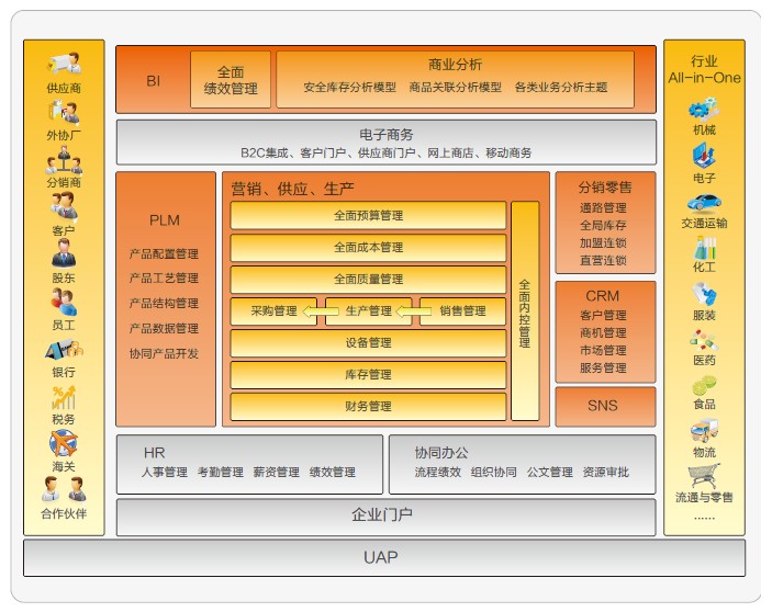 用友U8-ERP