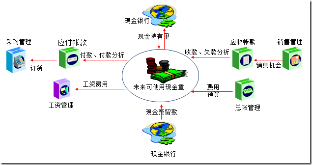 用友财务软件