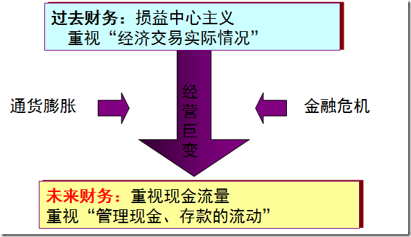 用友财务软件
